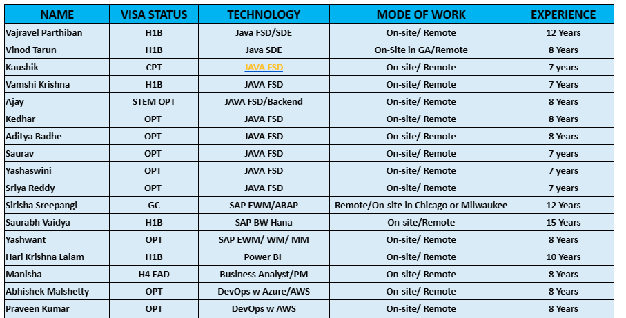 Java FSD Jobs HOTLIST