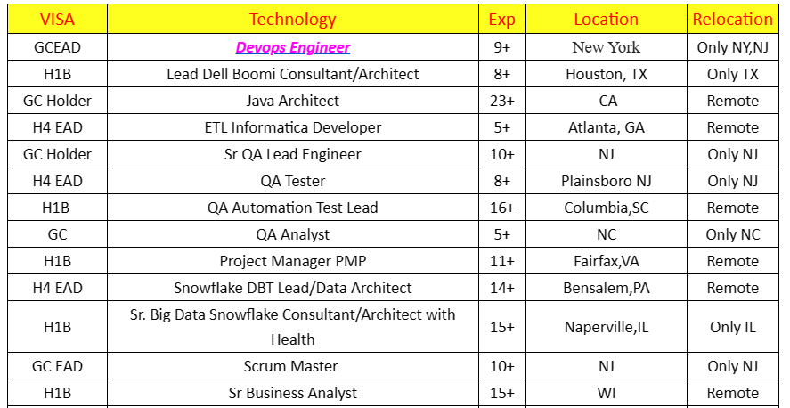 Devops Engineer Jobs HOTLIST