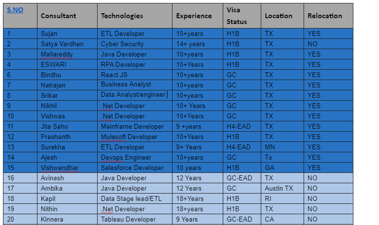 Java Developer Jobs Hotlist