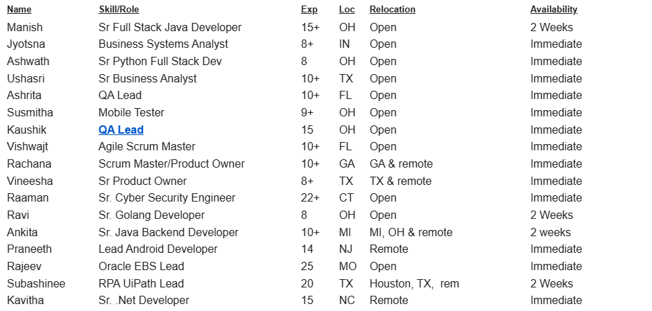 QA Lead	Jobs HOTLIST