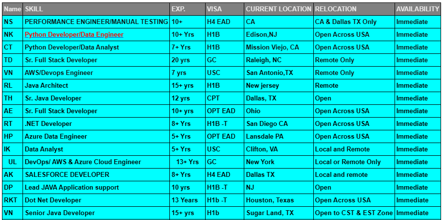 Python Developer Jobs Hotlist