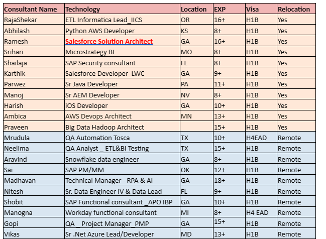 Salesforce Jobs Hotlist,