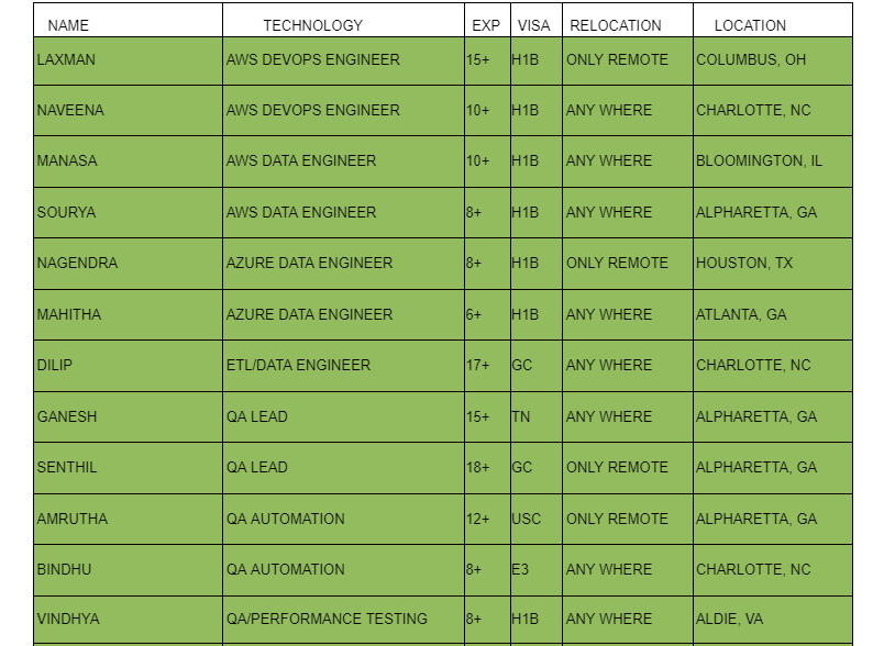 QA LEAD Jobs Hotlist,