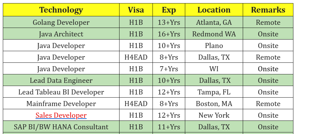 Java Architect Jobs Hotlist