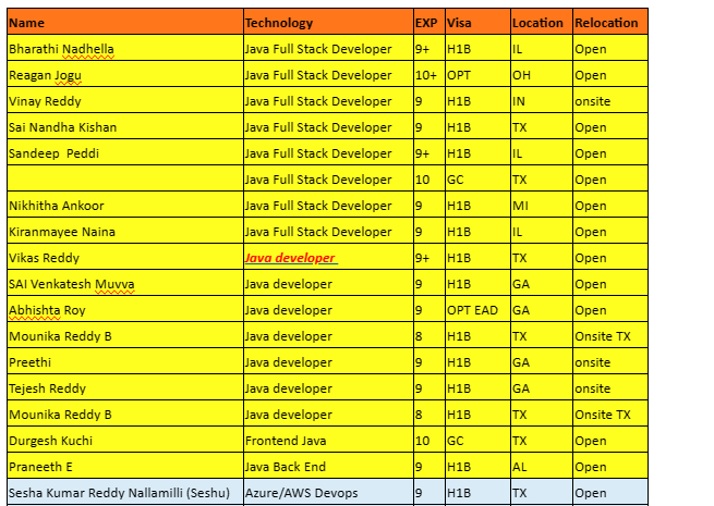 Java FSD Jobs HOTLIST