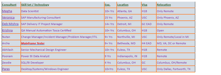 Mainframe Tester	Jobs Hotlist, 