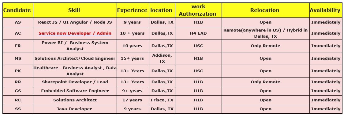Service now Developer Jobs Hotlist, 
