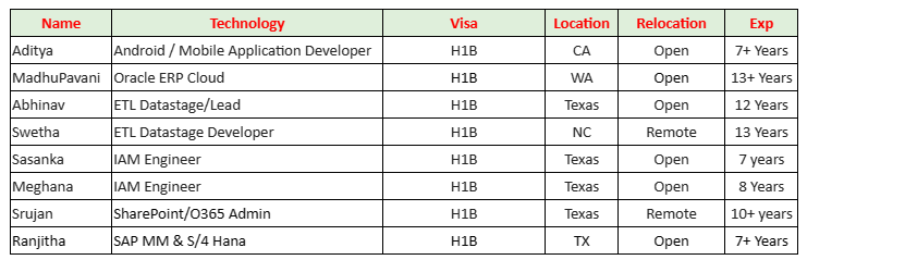 SharePoint Jobs Hotlist