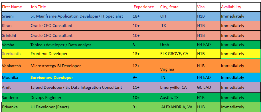 ServiceNow Jobs HOTLIST