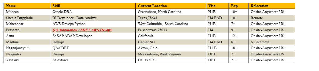 QA Automation Jobs Hotlist