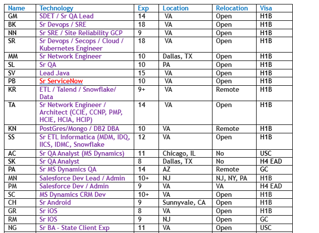 Sr ServiceNow Jobs Hotlist