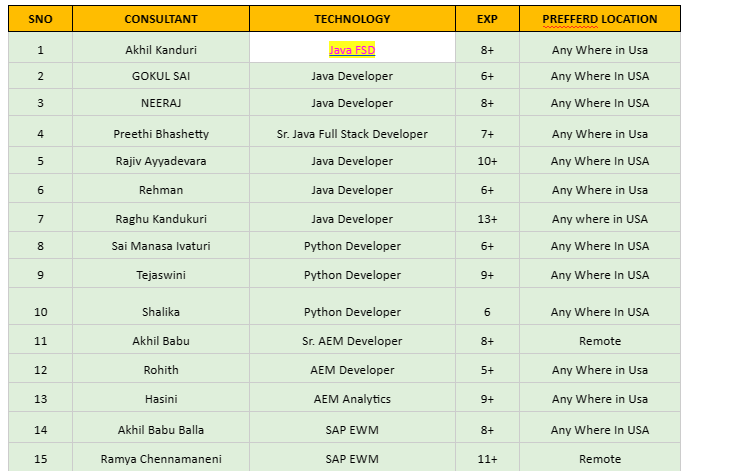 Java FSD Jobs HOTLIST, 