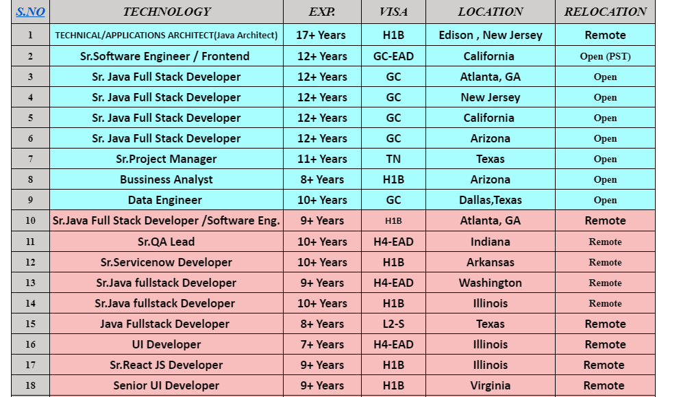 Business Analyst Jobs Hotlist