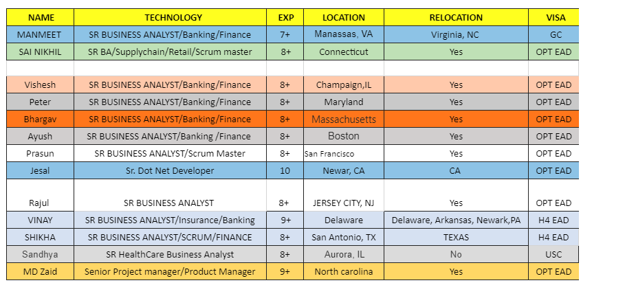 SR BUSINESS ANALYST JOBS HOTLIST