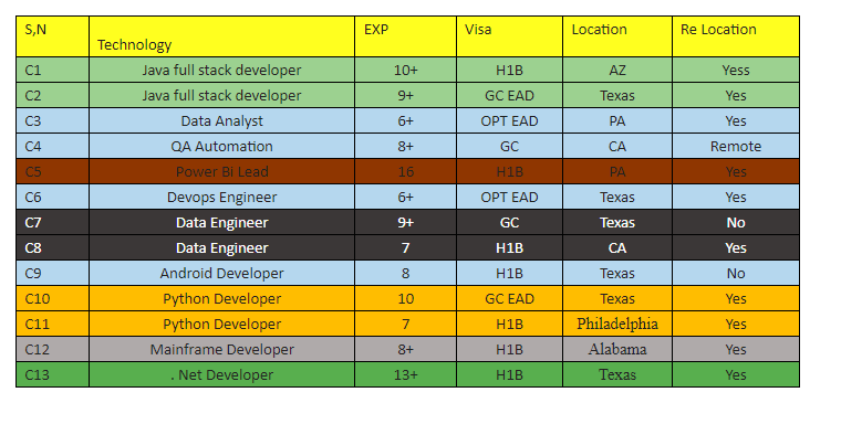 QA Automation Jobs Hotlist