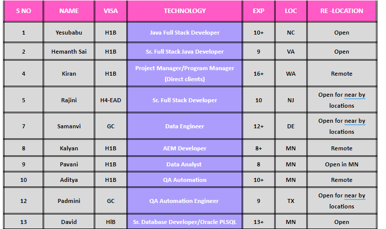 Java Full Stack Jobs Hotlist