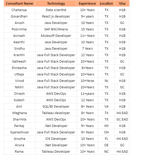 .Net Developer Jobs Hotlist