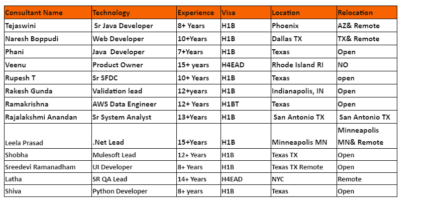 Web Developer Jobs Hotlist