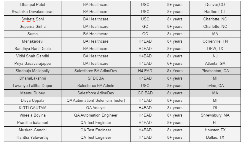 BA Healthcare Jobs Hotlist,