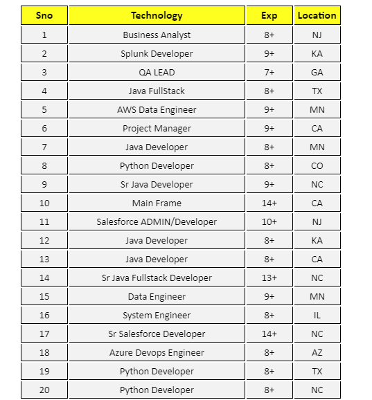 Business Analyst Jobs Hotlist