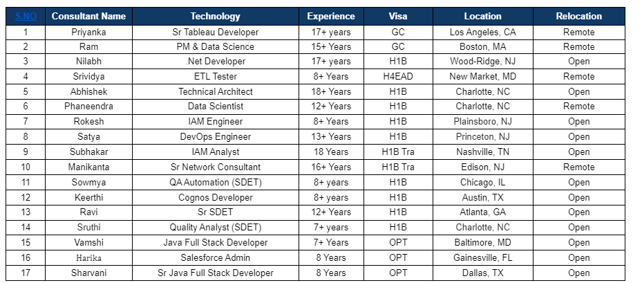 .Net Developer Jobs Hotlist