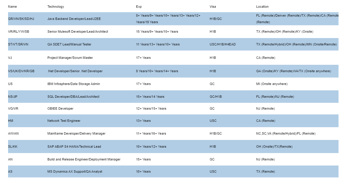 Java Backend Developer Jobs Hotlist
