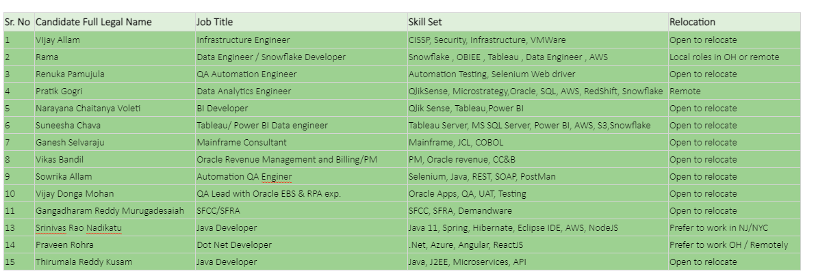 QA Automation Engineer Jobs Hotlist