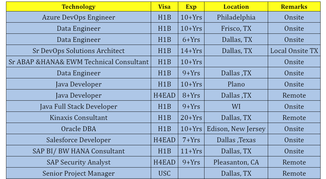 Data Engineer Jobs Hotlist,