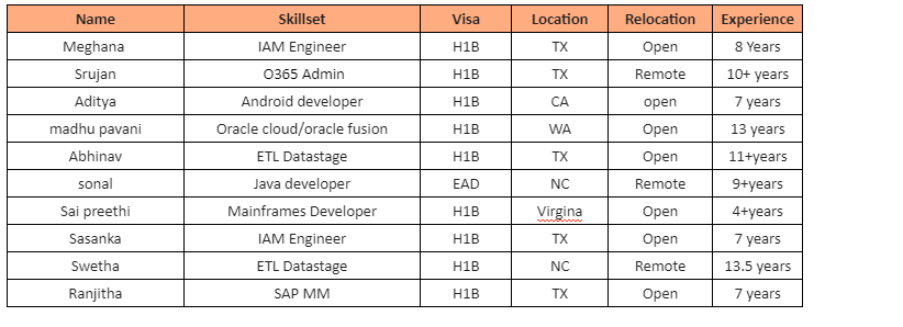 Java developer Jobs Hotlist,