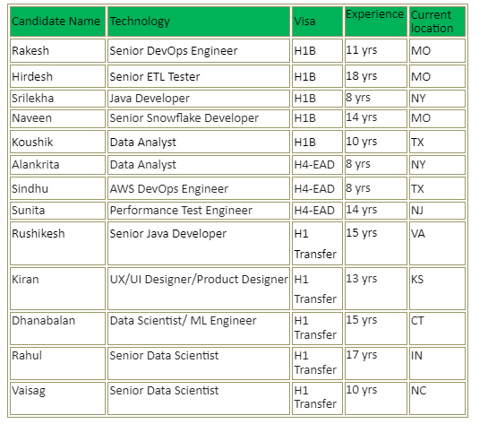 Senior ETL Tester Jobs Hotlist