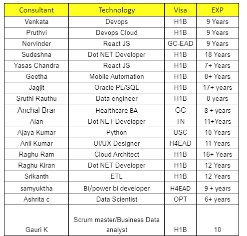Oracle PL/SQL Jobs Hotlist,