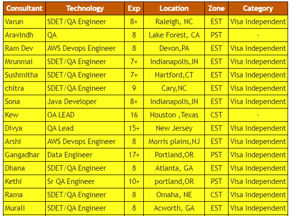 QA Jobs Hotlist,