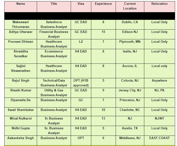 Healthcare Business Analyst Jobs Hotlist, 