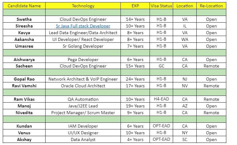 QA Automation Jobs Hotlist,
