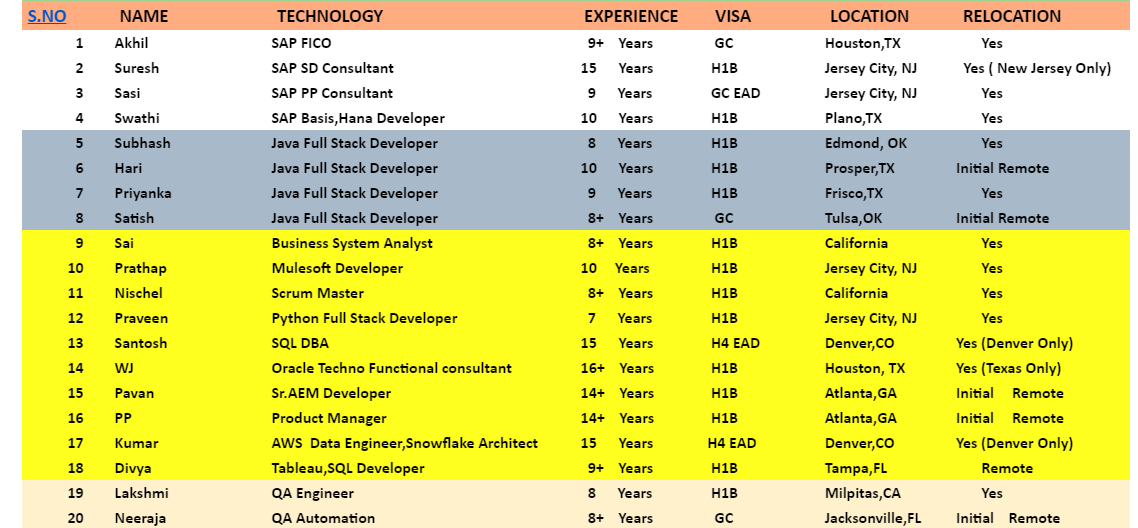 Business System Analyst jobs hotlist