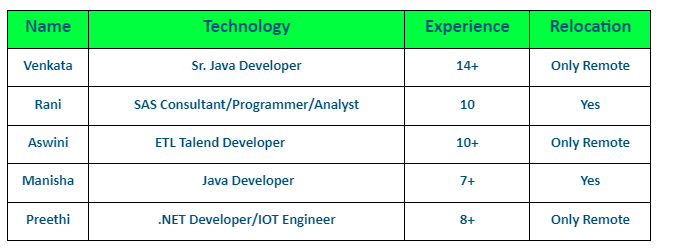.NET Developer Jobs Hotlist,
