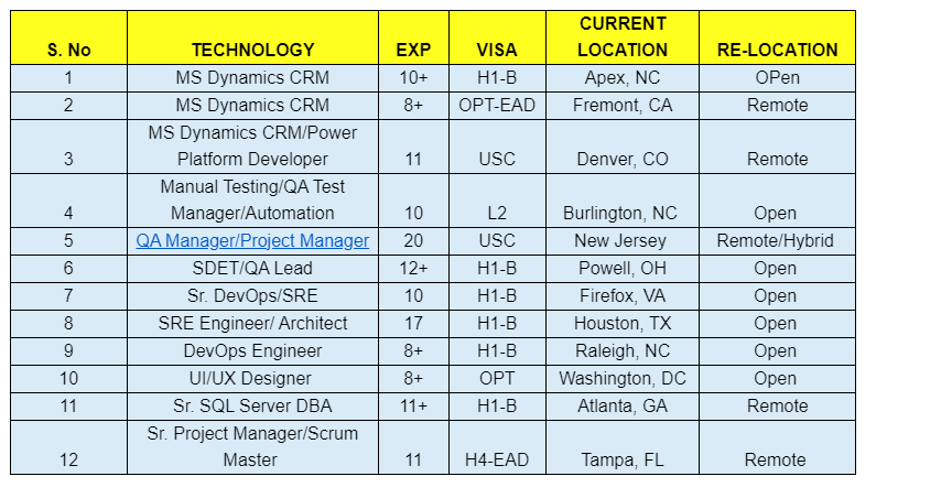 DevOps Engineer Jobs Hotlist,