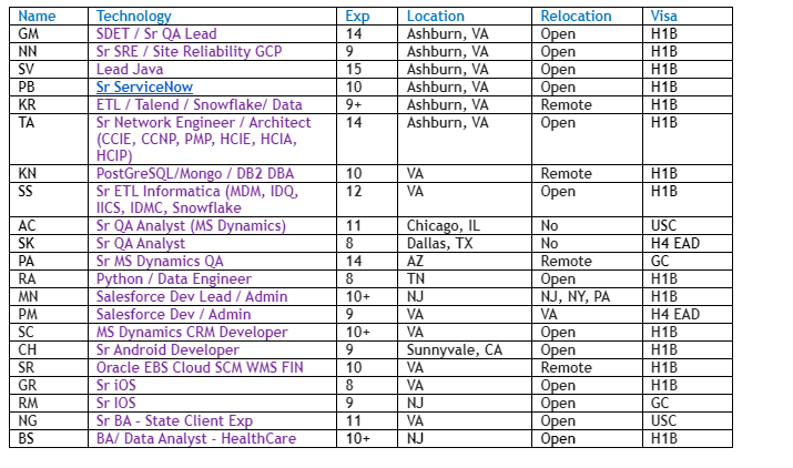 Sr ServiceNow Jobs Hotlist