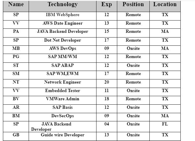 Dot Net Developer Jobs Hotlist