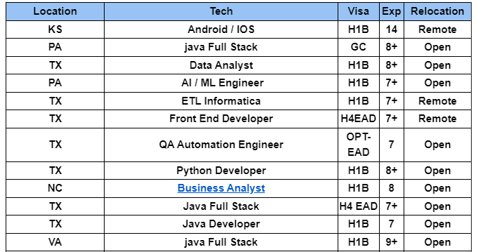 Business Analyst Jobs Hotlist