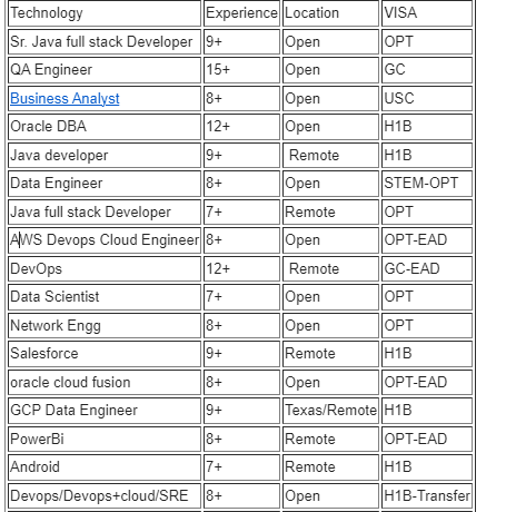 Business Analyst Jobs Hotlist,