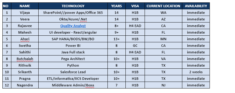 Quality Analyst Jobs Hotlist