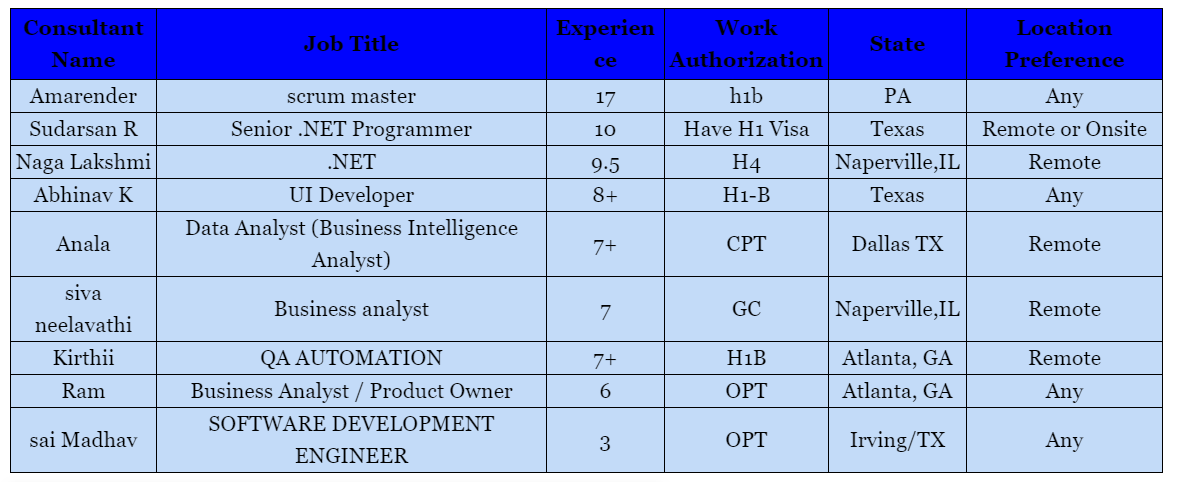UI Developer	Jobs Hotlist