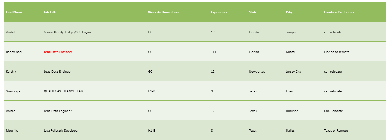 Lead Data Engineer Jobs HOTLIST