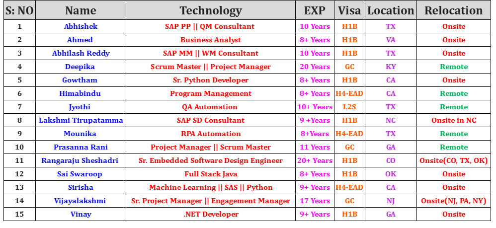 Business Analyst Jobs Hotlist