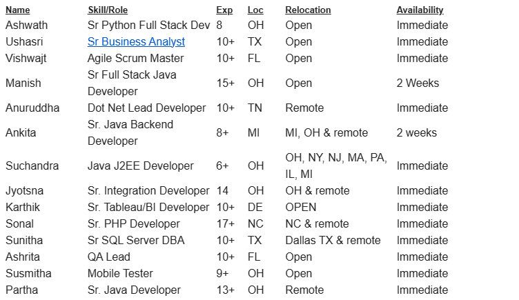 Sr Business Analyst jobs hotlist