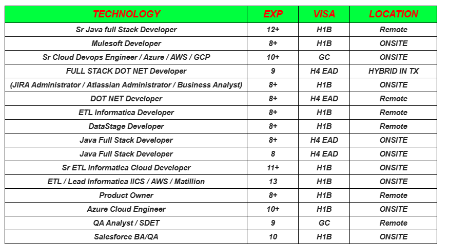 DOT NET Developer Jobs Hotlist,