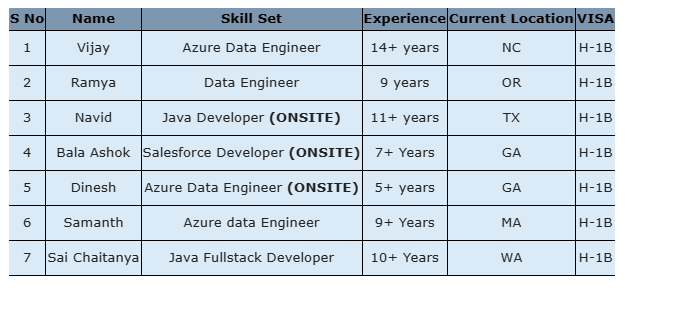 Salesforce Jobs Hotlist