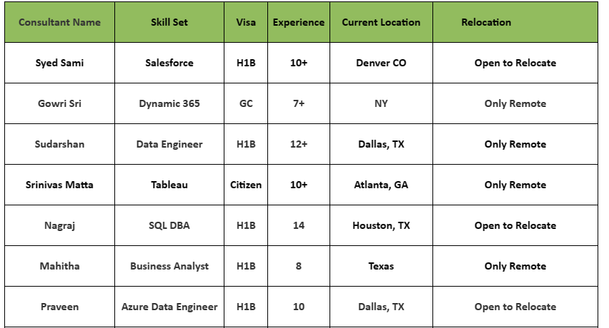 SQL DBA Jobs Hotlist