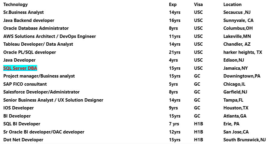 SQL Server DBA Jobs Hotlist,